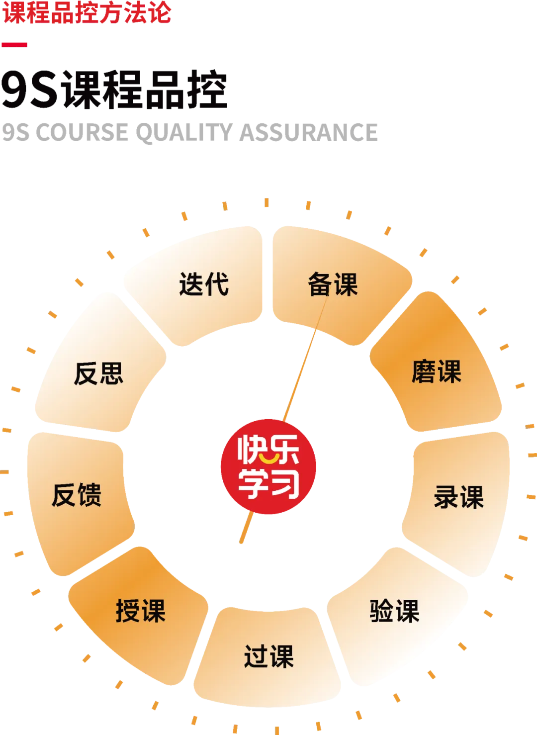 快乐学习中考集训,助梦理想高中 第12张