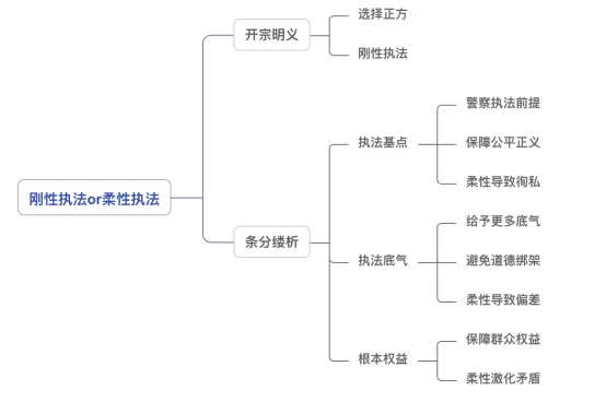 安仕教育公安统考2026面试真题解析(55) 第1张