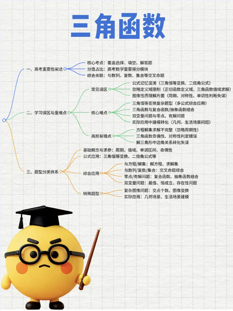 上海高考三角函数专题汇编:8 年真题 + 精准题型,轻松攻克核心难点! 第1张