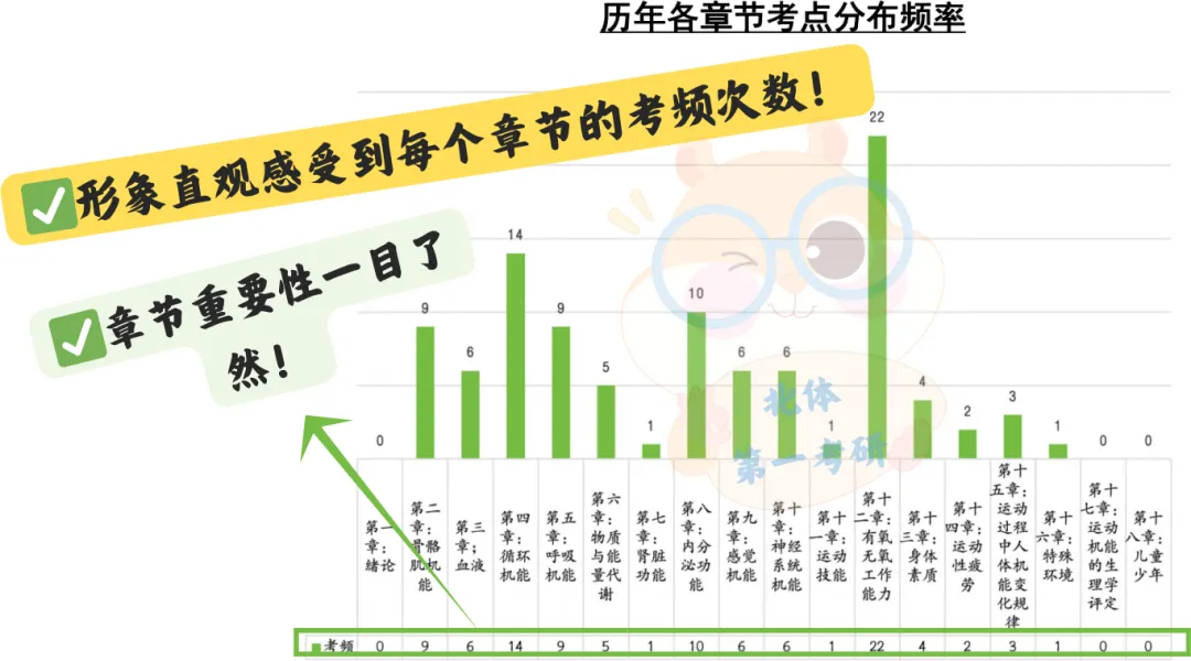 27《脑图》-《背诵笔记》-《真题宝典》来啦!今年向着零错别字前进,由全到细! 第6张