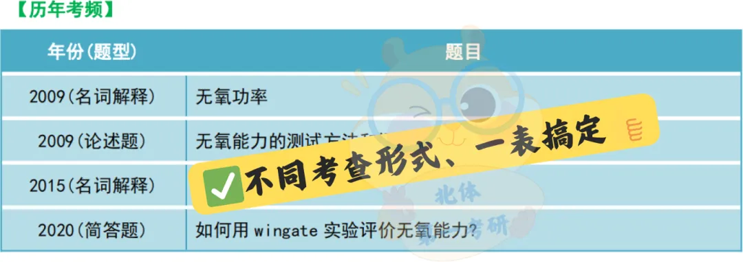 27《脑图》-《背诵笔记》-《真题宝典》来啦!今年向着零错别字前进,由全到细! 第10张