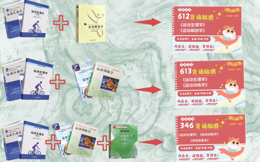 27《脑图》-《背诵笔记》-《真题宝典》来啦!今年向着零错别字前进,由全到细! 第11张