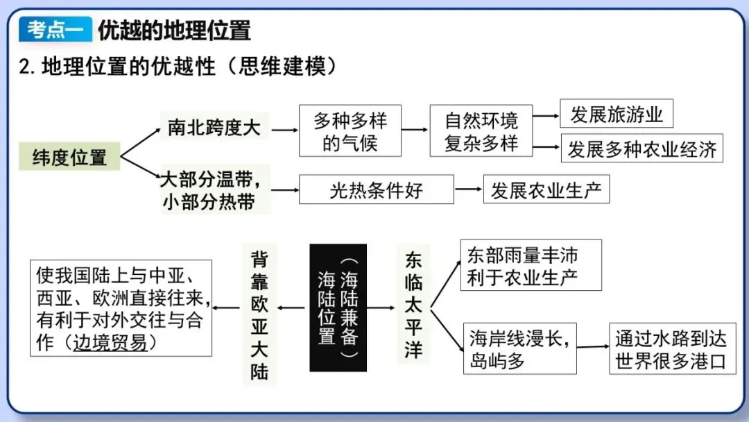 2026年中考地理复习专题十一:中国的疆域与人口 第6张