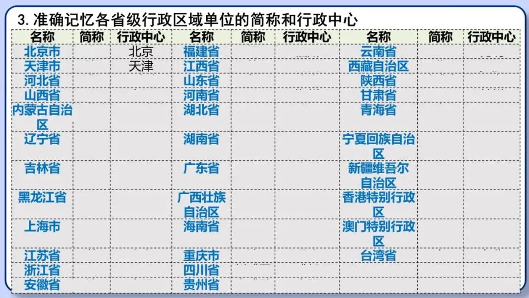 2026年中考地理复习专题十一:中国的疆域与人口 第23张