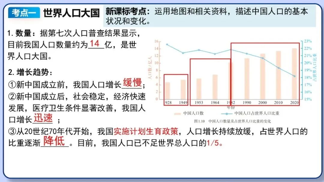 2026年中考地理复习专题十一:中国的疆域与人口 第34张