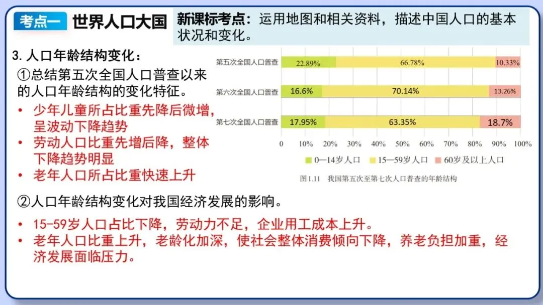 2026年中考地理复习专题十一:中国的疆域与人口 第35张