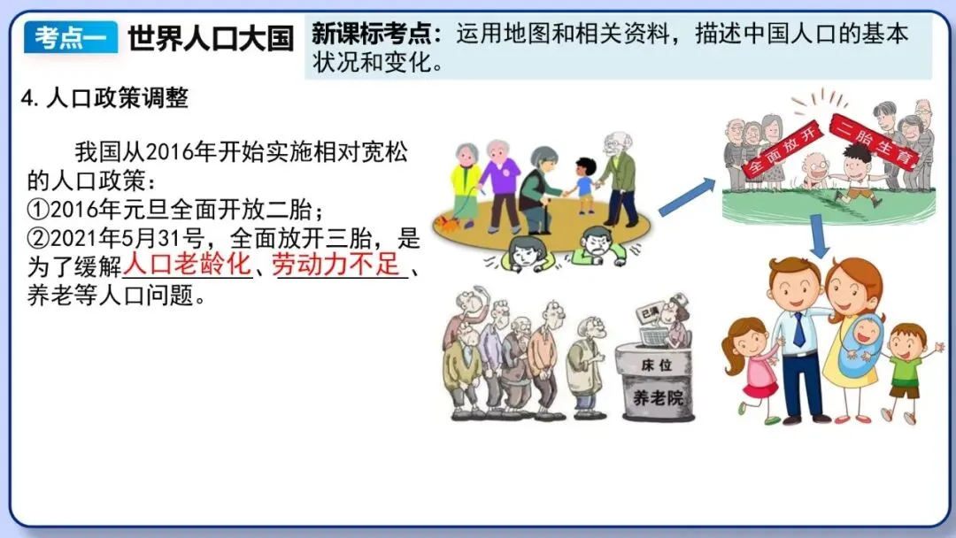 2026年中考地理复习专题十一:中国的疆域与人口 第36张