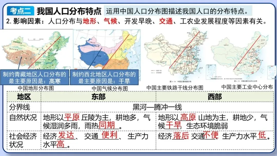 2026年中考地理复习专题十一:中国的疆域与人口 第38张