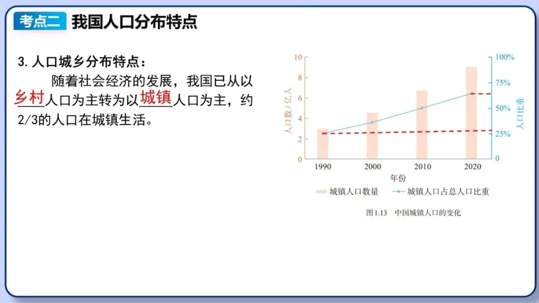 2026年中考地理复习专题十一:中国的疆域与人口 第39张