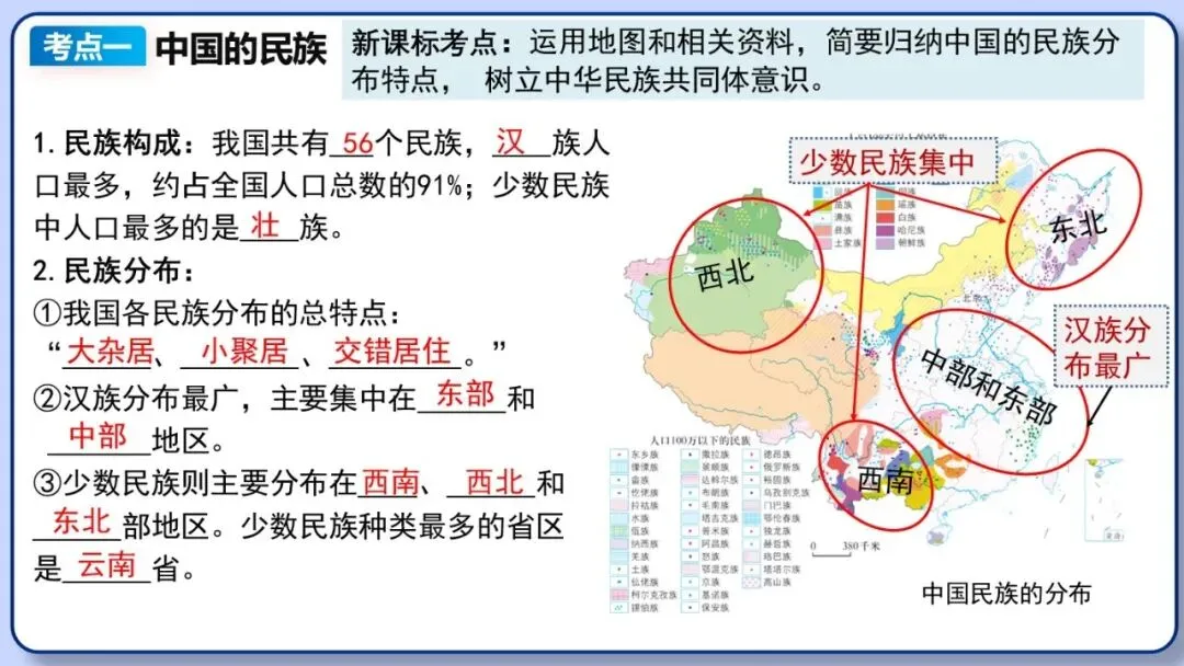 2026年中考地理复习专题十一:中国的疆域与人口 第44张