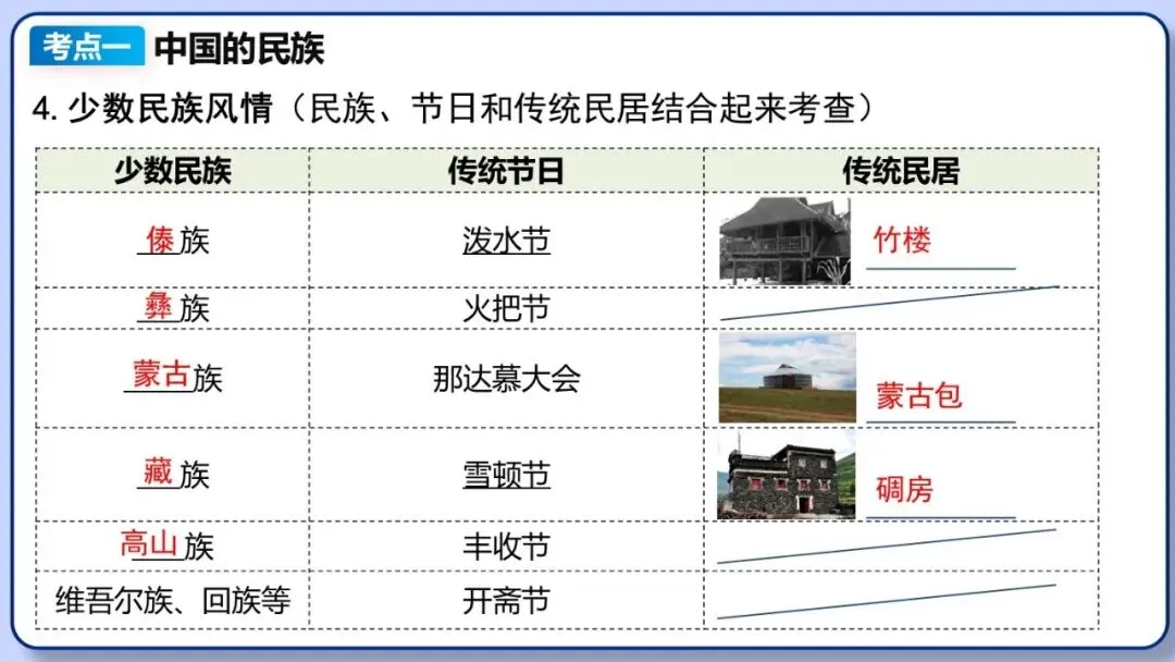 2026年中考地理复习专题十一:中国的疆域与人口 第46张