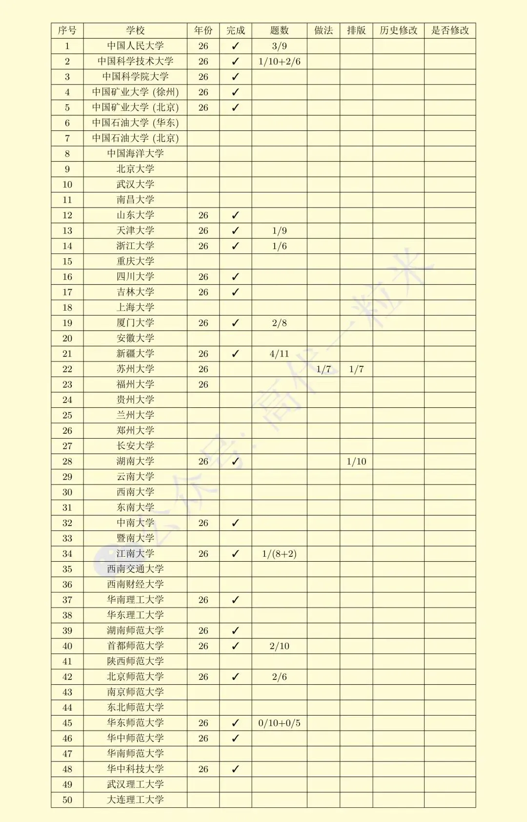 关于2026、2024年高等代数真题解答更新说明 第1张