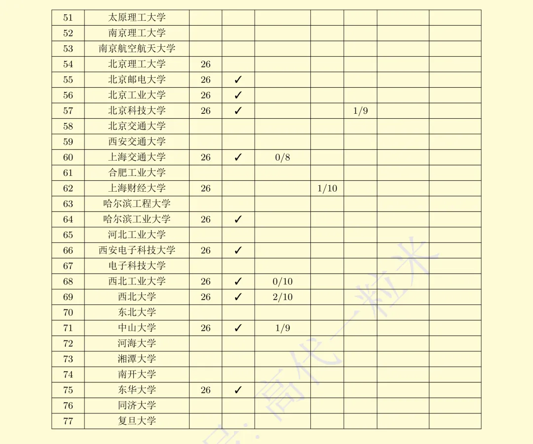 关于2026、2024年高等代数真题解答更新说明 第2张