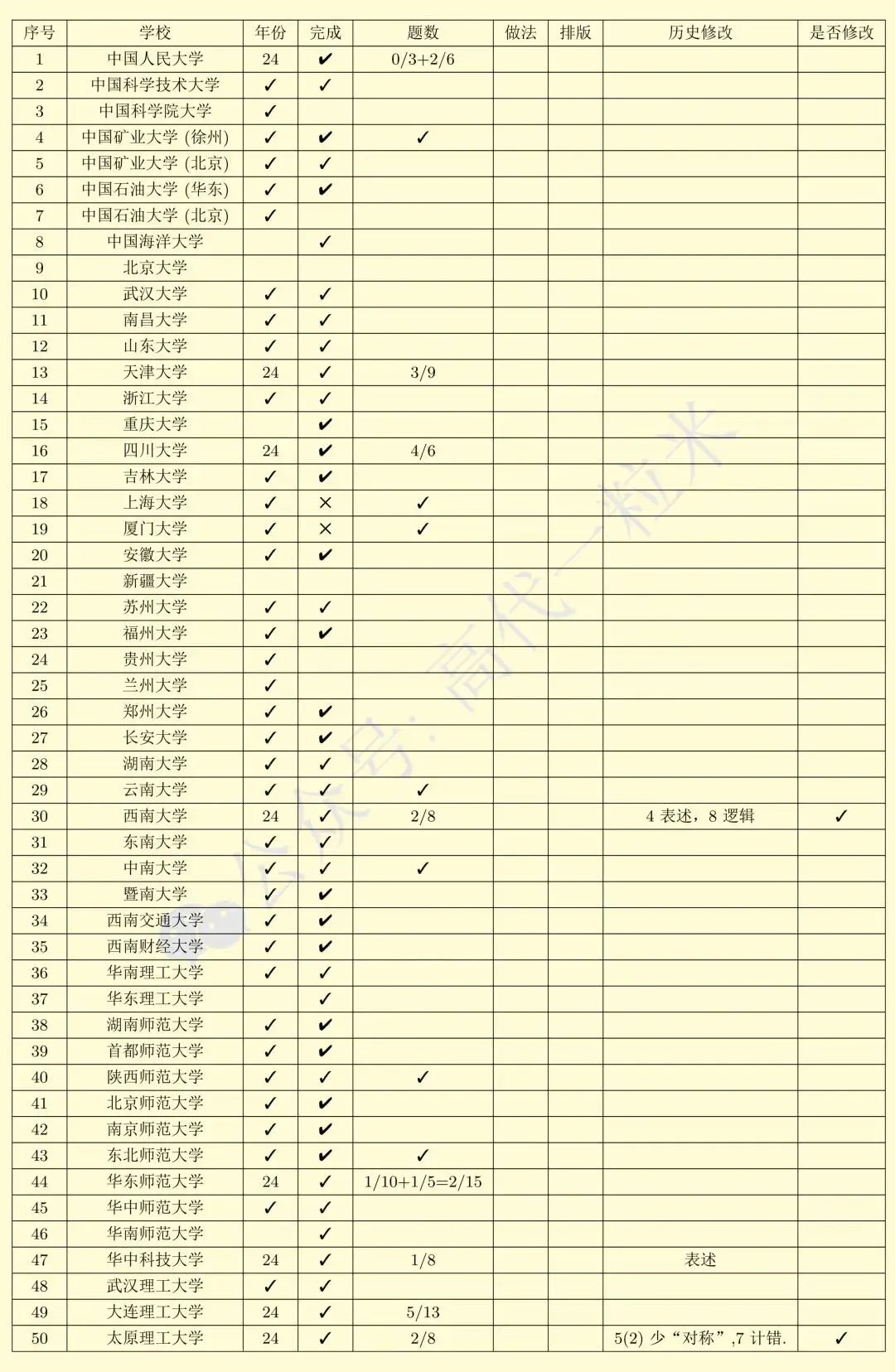 关于2026、2024年高等代数真题解答更新说明 第3张