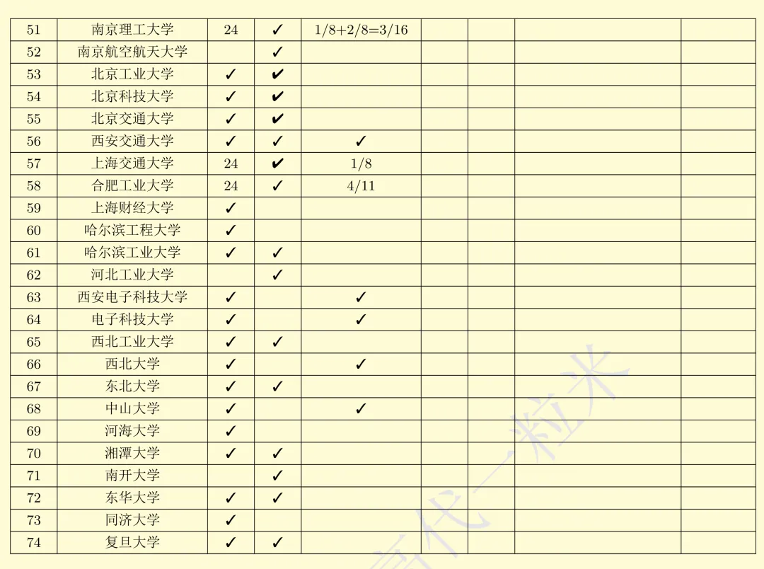 关于2026、2024年高等代数真题解答更新说明 第4张