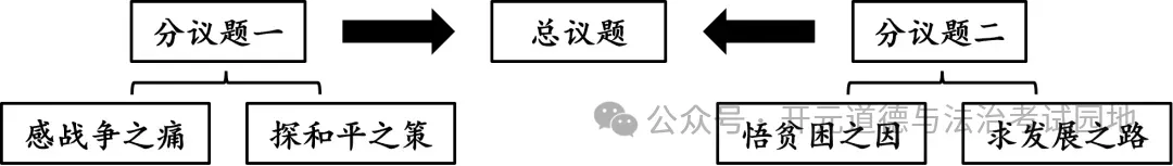 2026年江苏南京市弘光中学等两校中考道德与法治一模试卷+答案 第3张