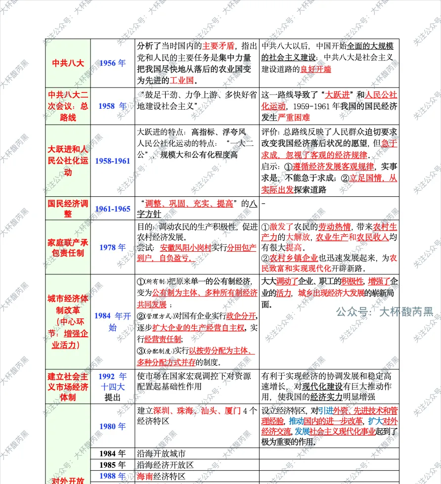 26中考复习|八下历史专题式提纲整理PDF 八大常考专题填空+答案! 第2张