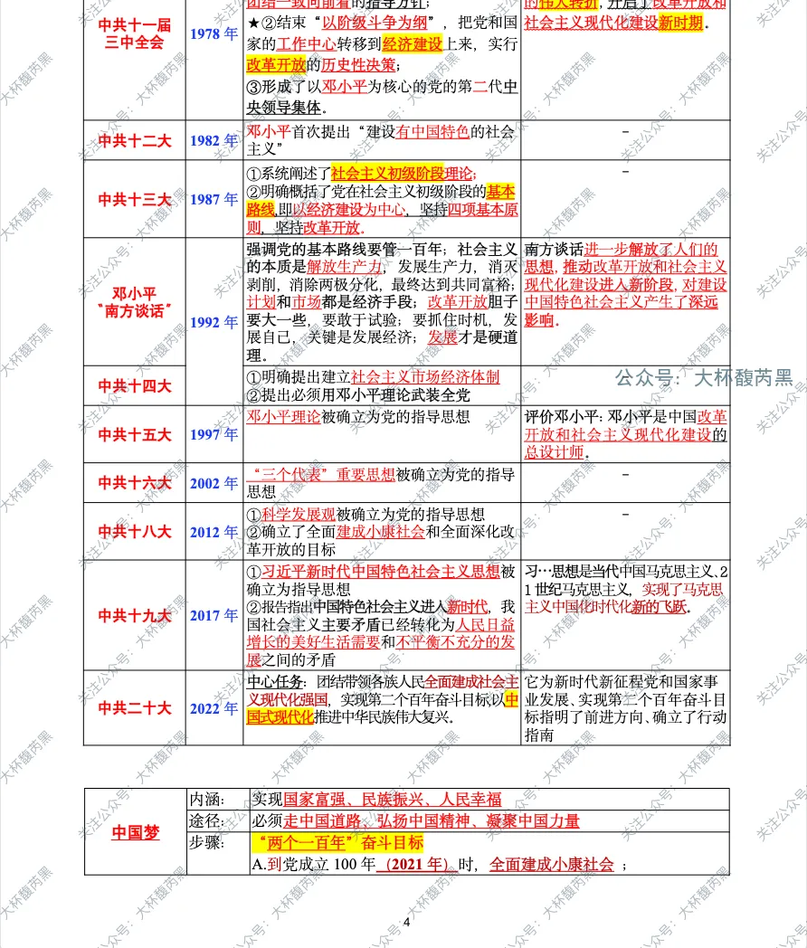 26中考复习|八下历史专题式提纲整理PDF 八大常考专题填空+答案! 第3张