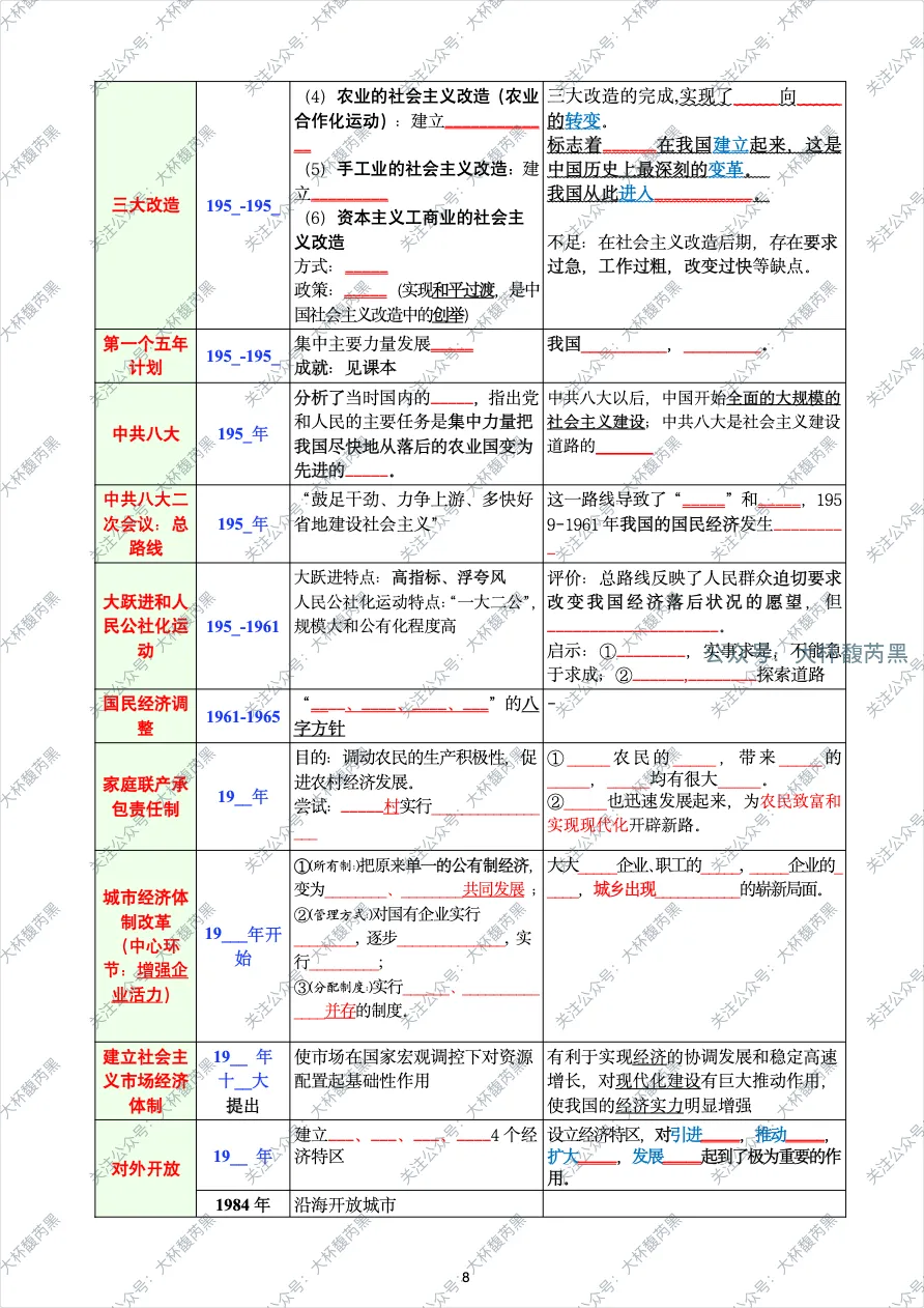 26中考复习|八下历史专题式提纲整理PDF 八大常考专题填空+答案! 第7张