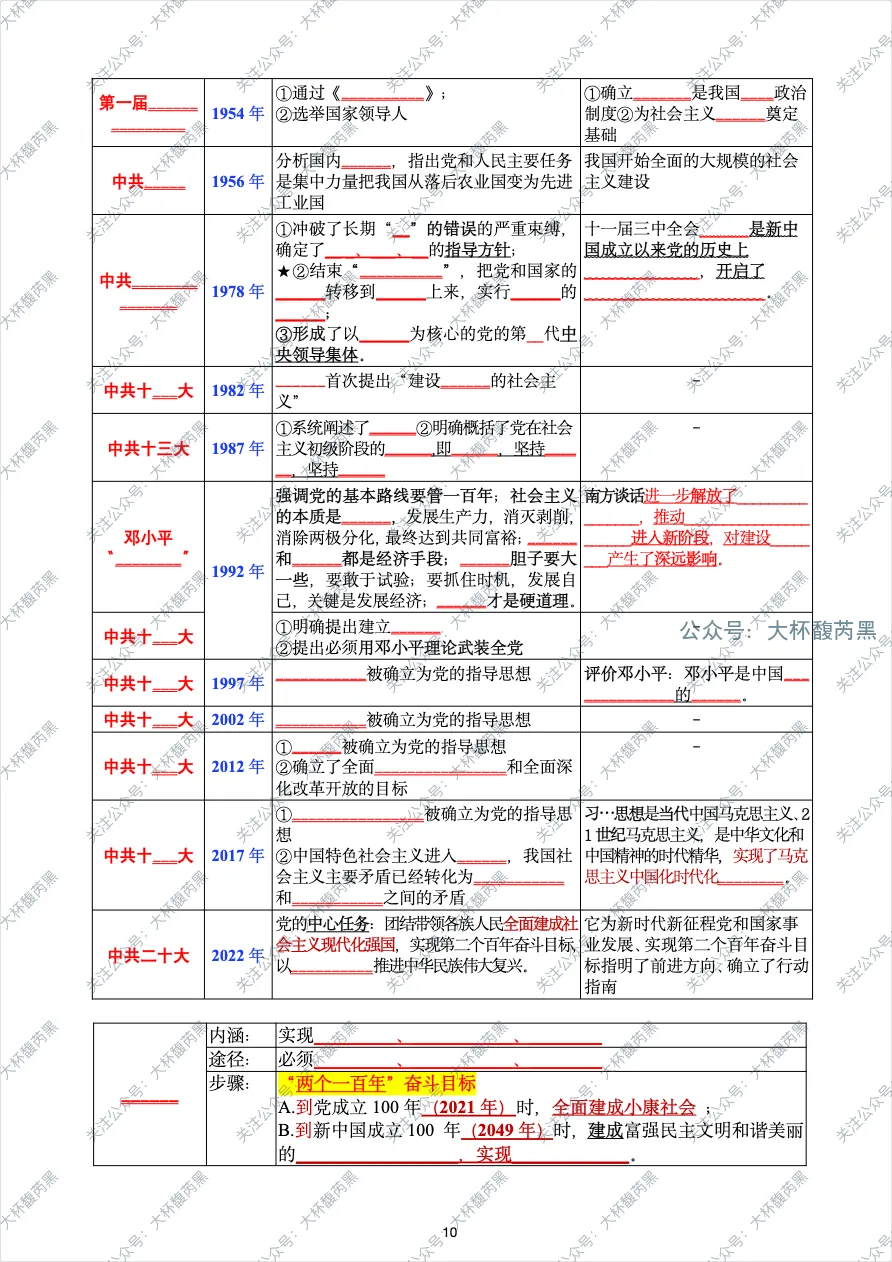 26中考复习|八下历史专题式提纲整理PDF 八大常考专题填空+答案! 第9张