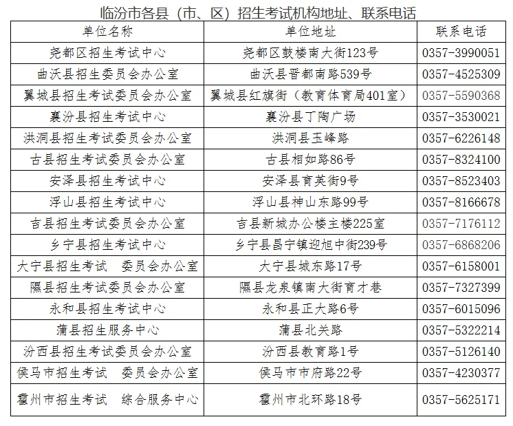 临汾市2026年中考报名常见问题及报名须知!附报名登记表下载~ 第2张