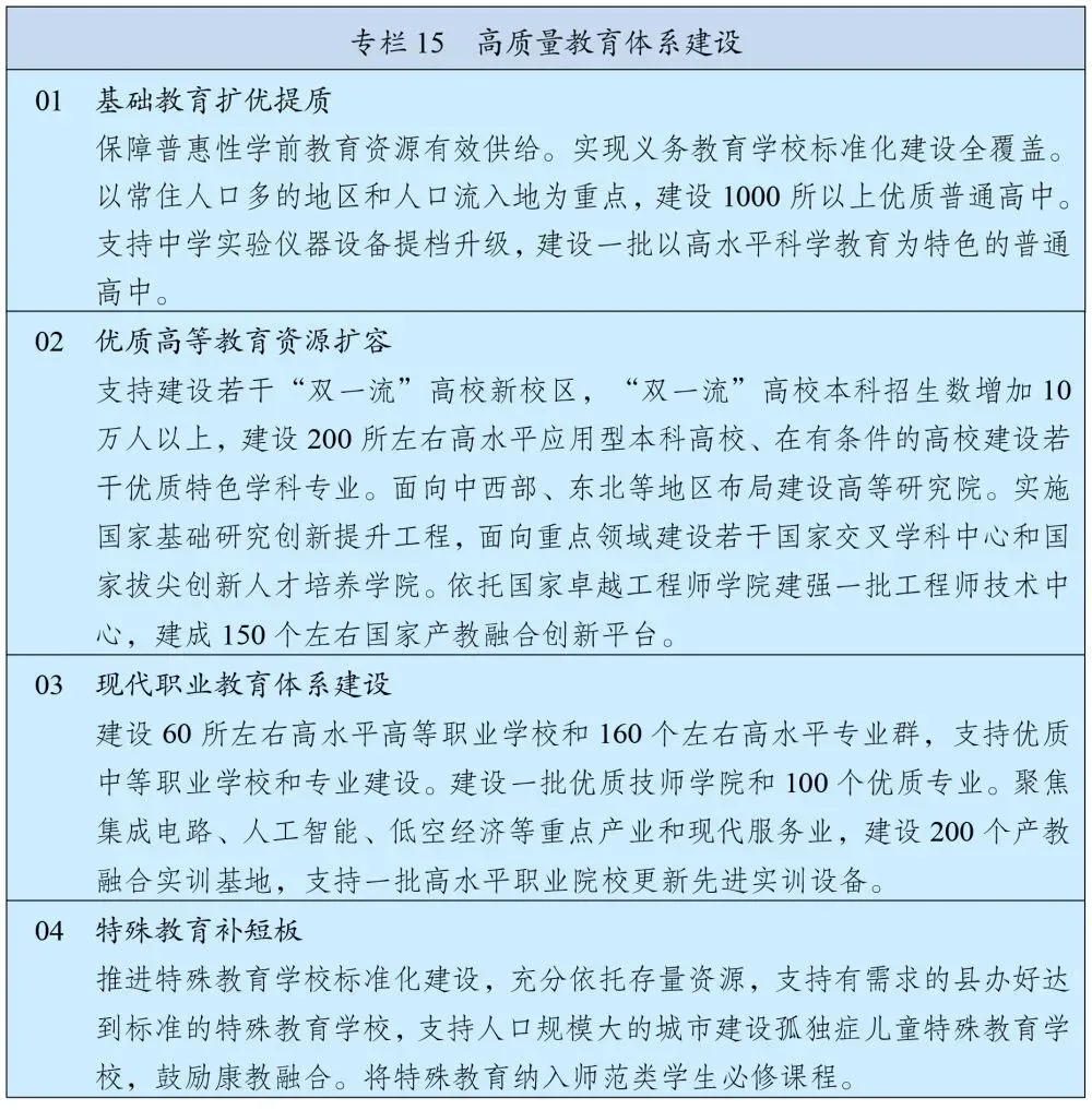 有序推进中考改革、建设优质普通高中……“十五五”规划纲要全文来了!教育工作未来这么干—— 第1张