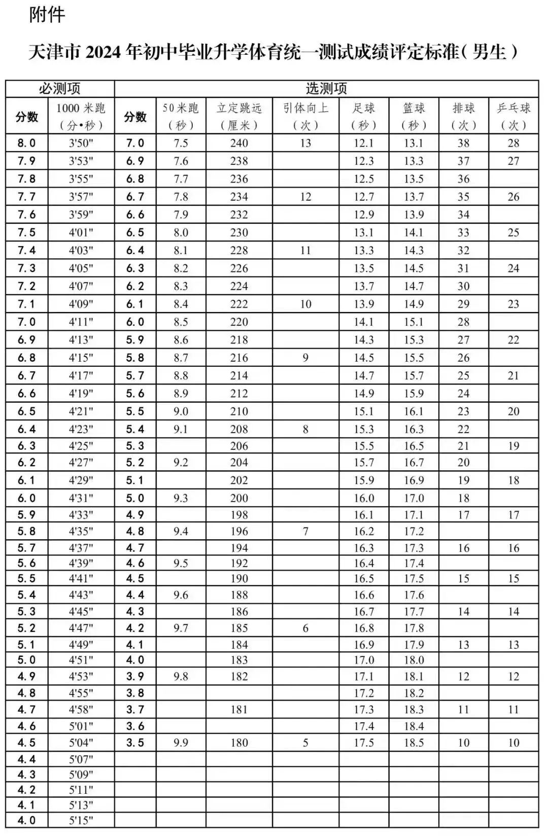 中考生看过来!2026天津中考体测各项目演示视频官方版发布 第3张
