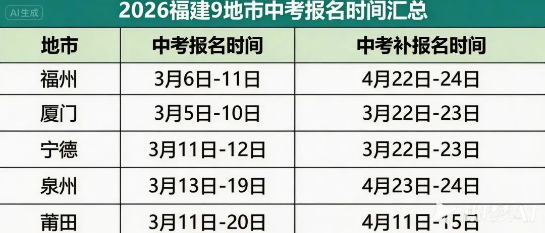 中考倒计时100天!这3个关键时间节点,考生和家长一定要重点关注! 第6张