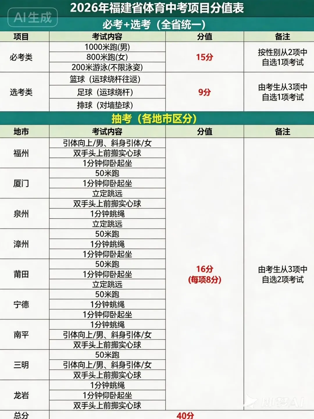 中考倒计时100天!这3个关键时间节点,考生和家长一定要重点关注! 第7张