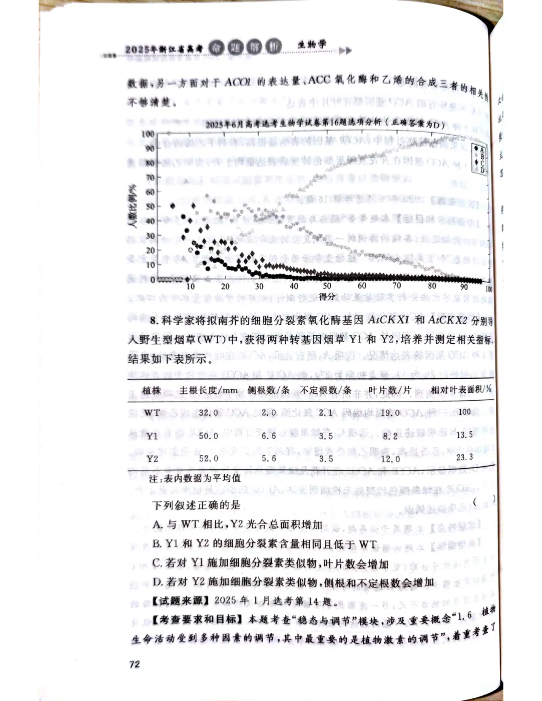 【官方解析】2025年浙江高考生物真题分享 第46张