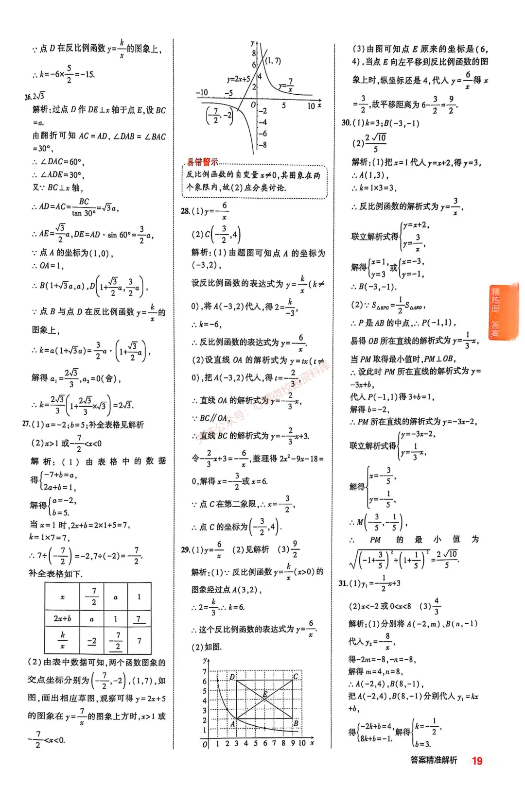 【初中数学】9年级中考复习专题③——函数 第46张
