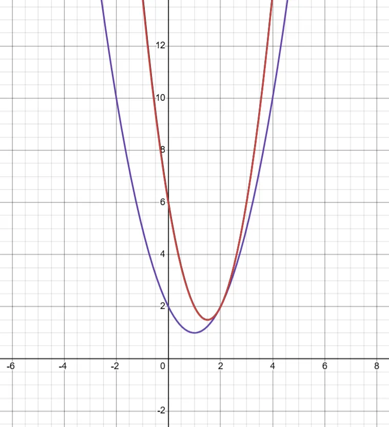 594 上海中考数学自招——上中自招 第2张