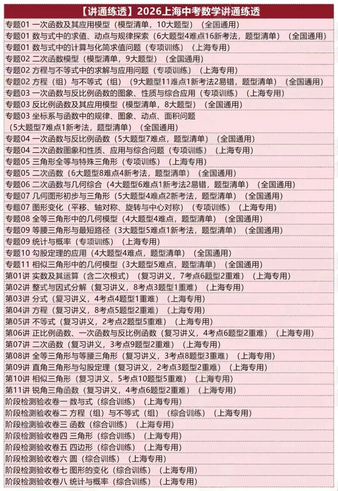 2026版海上中考数学通讲练透九部分 第2张 2026版海上中考数学通讲练透九部分 第2张