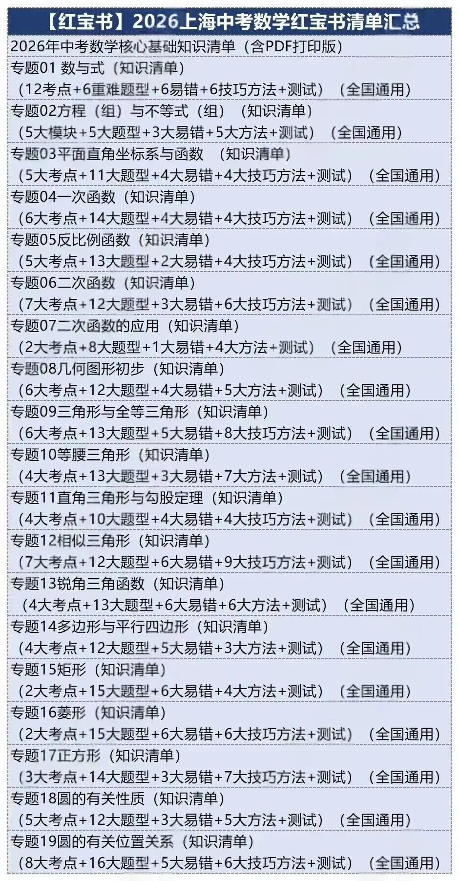 2026版海上中考数学通讲练透九部分 第3张 2026版海上中考数学通讲练透九部分 第3张