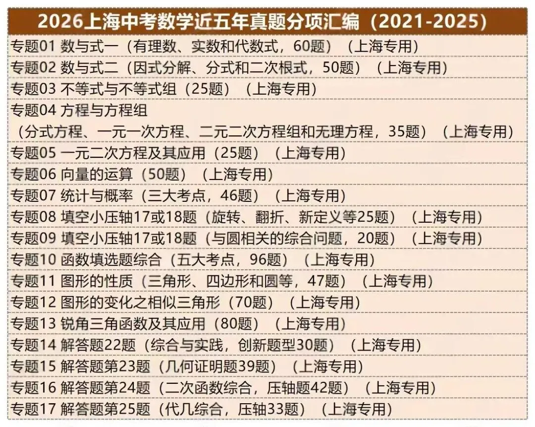2026版海上中考数学通讲练透九部分 第4张 2026版海上中考数学通讲练透九部分 第4张
