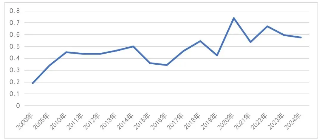 打卡真题|特色农业+商业中心区位+经济全球化+可持续发展(Day 54) 第13张