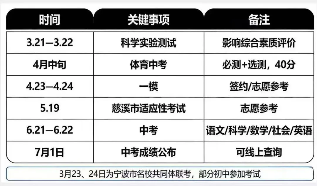 2026慈溪中考时间轴安排表 第1张