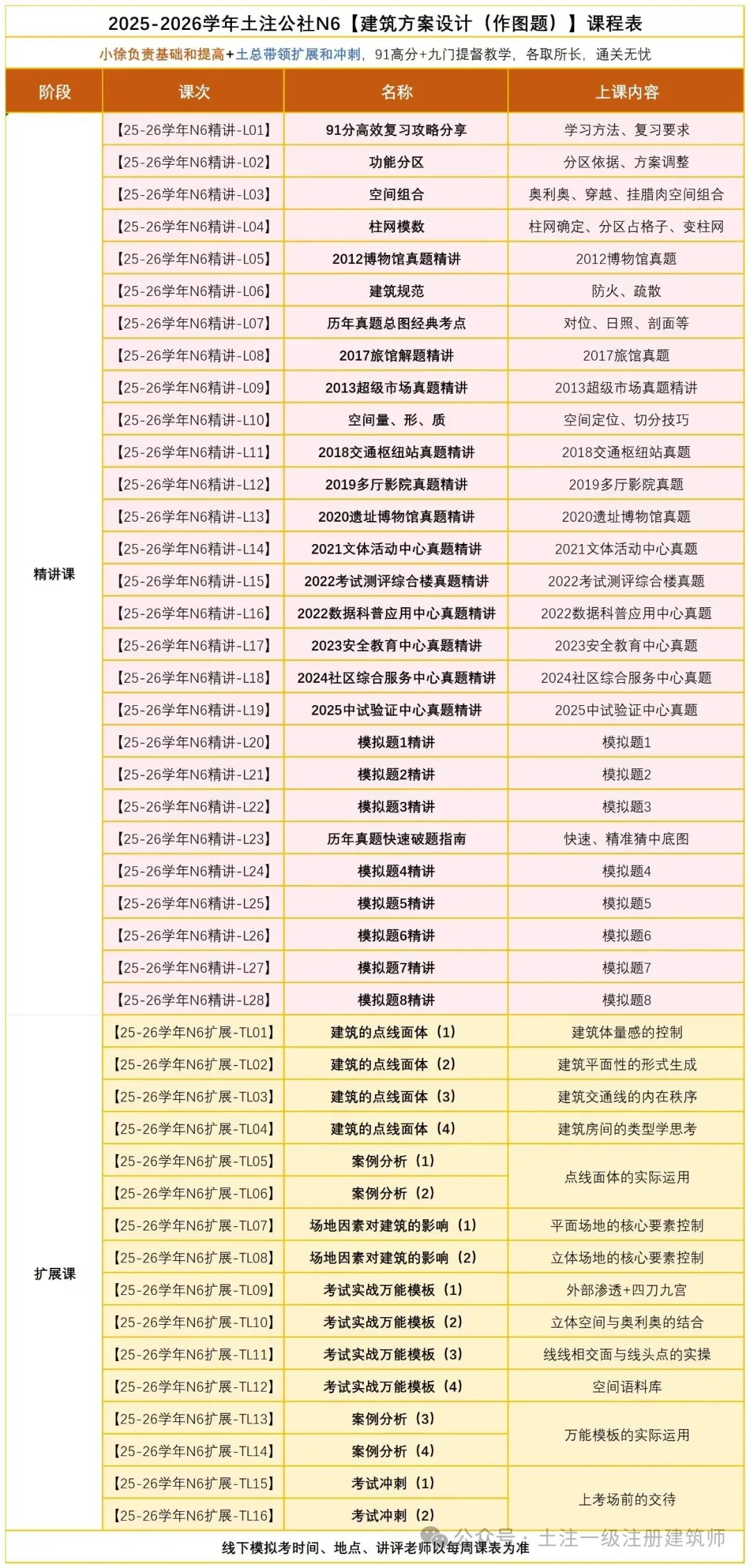 大设计通关密码:吃透真题,刷对模拟题 第9张