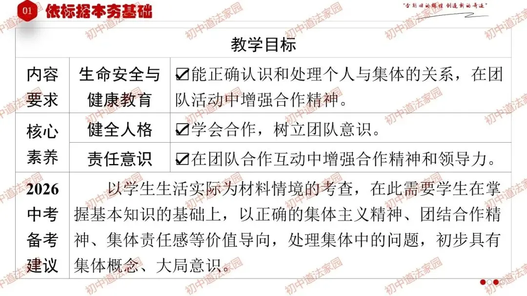 中考政治丨道德与法治一轮复习 专题7 在集体中成长 第4张