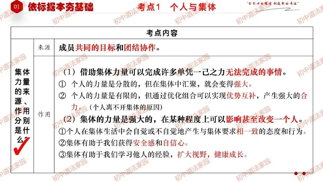 中考政治丨道德与法治一轮复习 专题7 在集体中成长 第7张