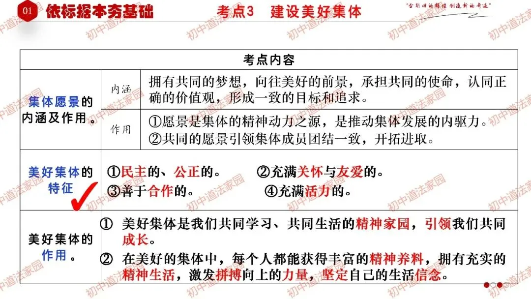 中考政治丨道德与法治一轮复习 专题7 在集体中成长 第12张