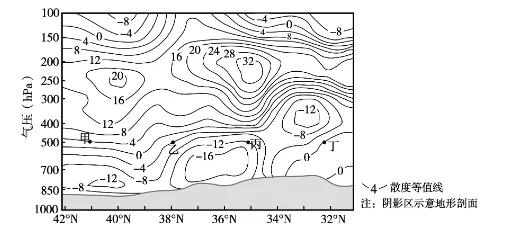 【考点真题汇编】20260315热力环流与大气水平运动2025年高考分类汇编 第2张