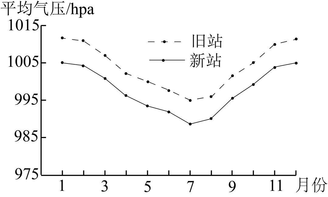 【考点真题汇编】20260315热力环流与大气水平运动2025年高考分类汇编 第3张