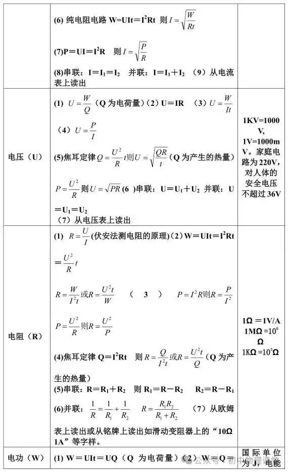 【中考专题】初中物理公式和物理量单位大全公式 第4张