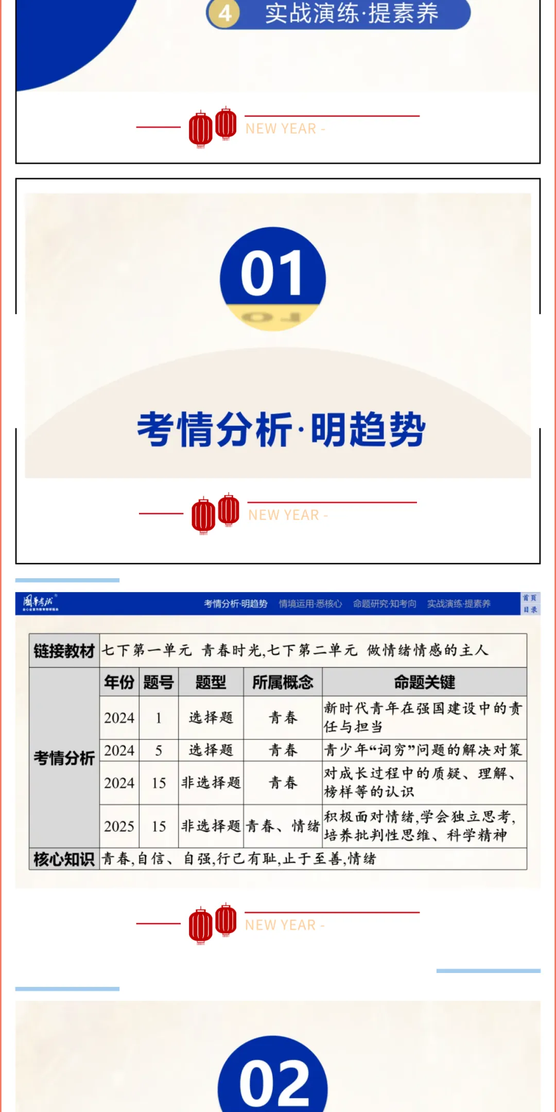 2026湖北版《解密中考• 道法》子主题四 珍惜青春 调控情绪 (大概念:青春、情绪) 第3张