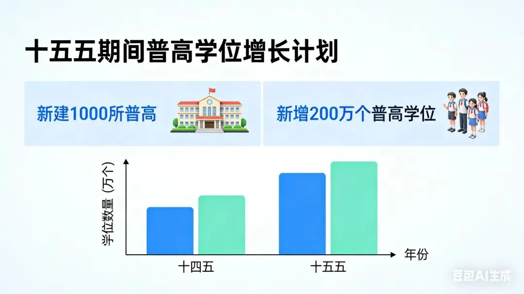 终于!中考“一考定终身”要翻篇了?这场两会,给无数家庭吃下定心丸 第2张