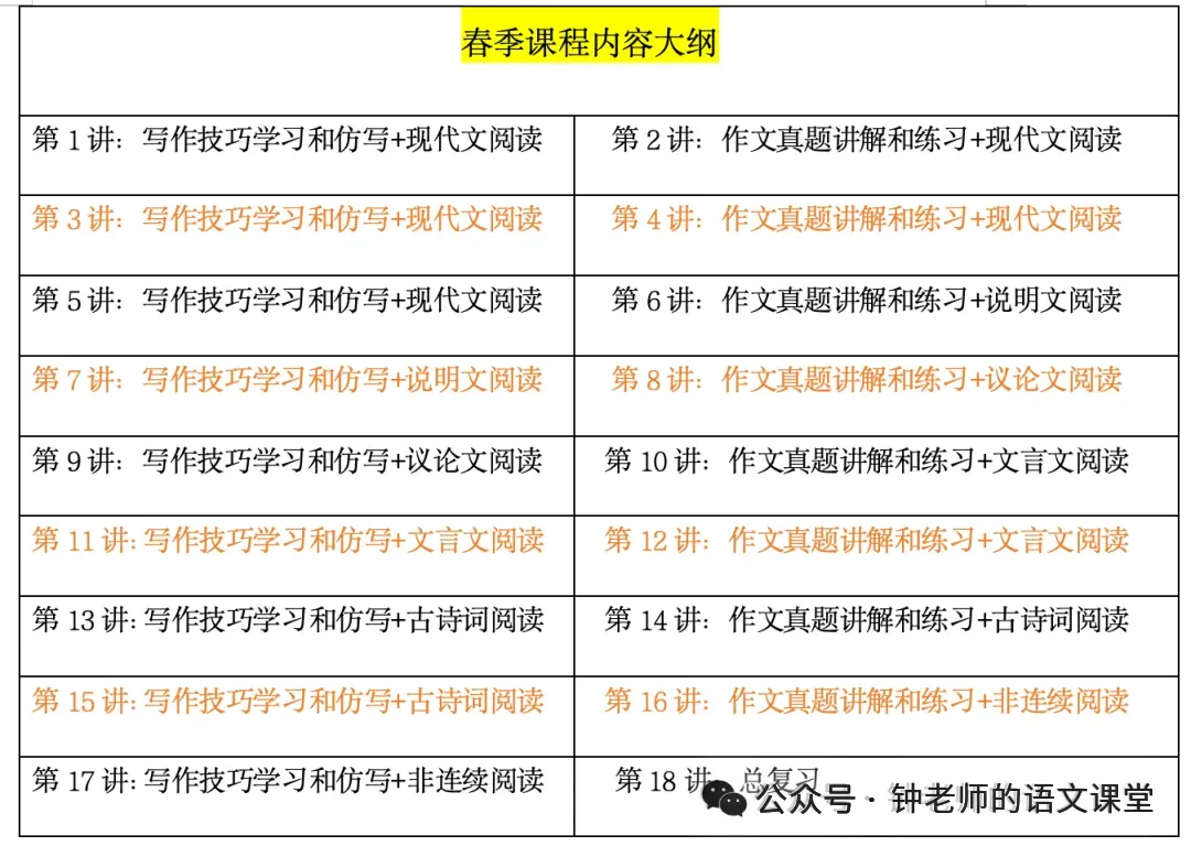 课堂写作|中考真题:重要的对话 第2张