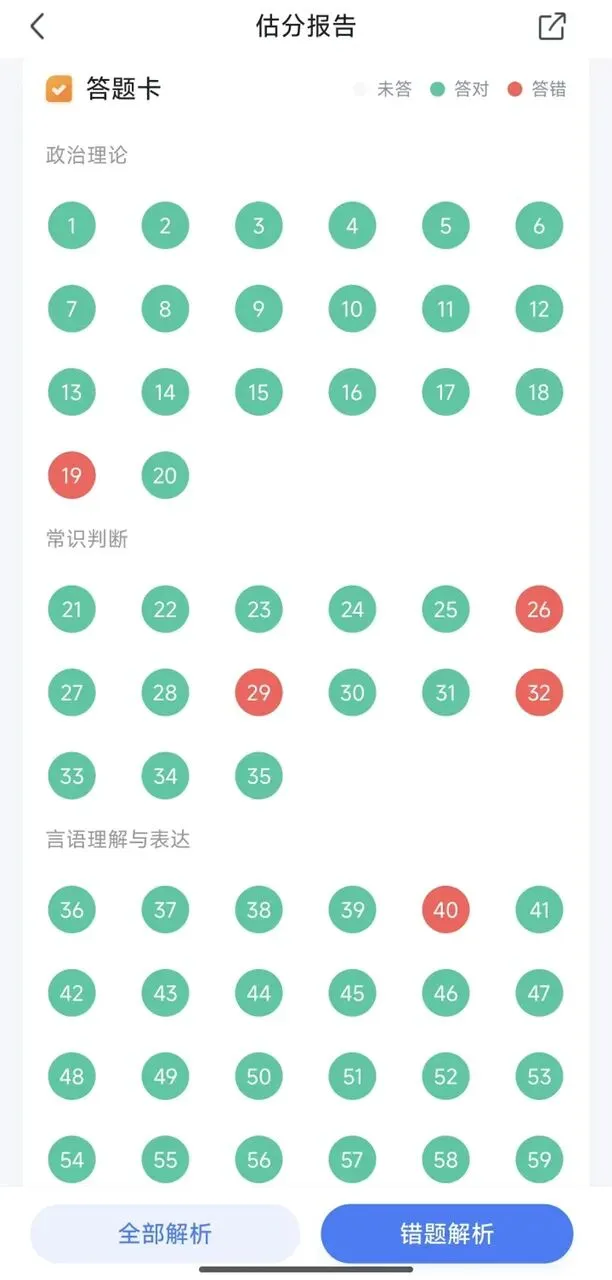 刚刷完2026联考行测真题,说说最真实难度分析 第4张