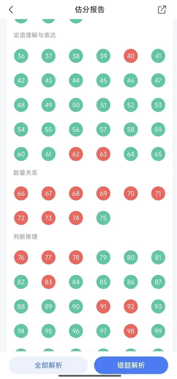 刚刷完2026联考行测真题,说说最真实难度分析 第5张
