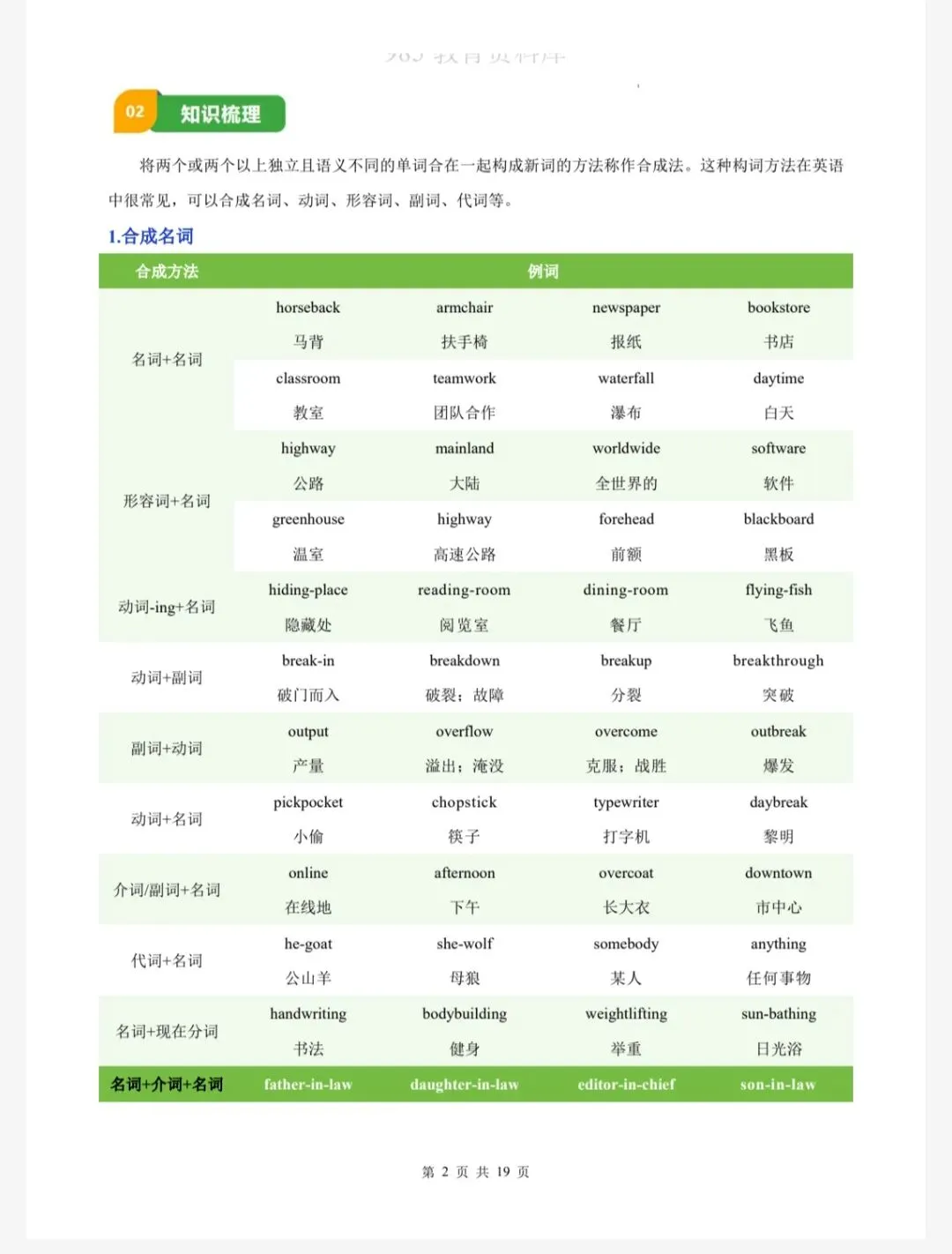 中考英语复习之构词法 第2张 中考英语复习之构词法 第2张